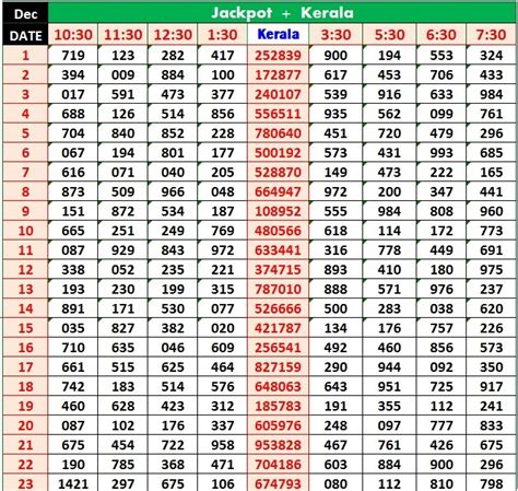 kerala lottery result chart 2017 to 2018 weekly|Kerala Lottery Chart 2017 Download Kerala Lottery Result.